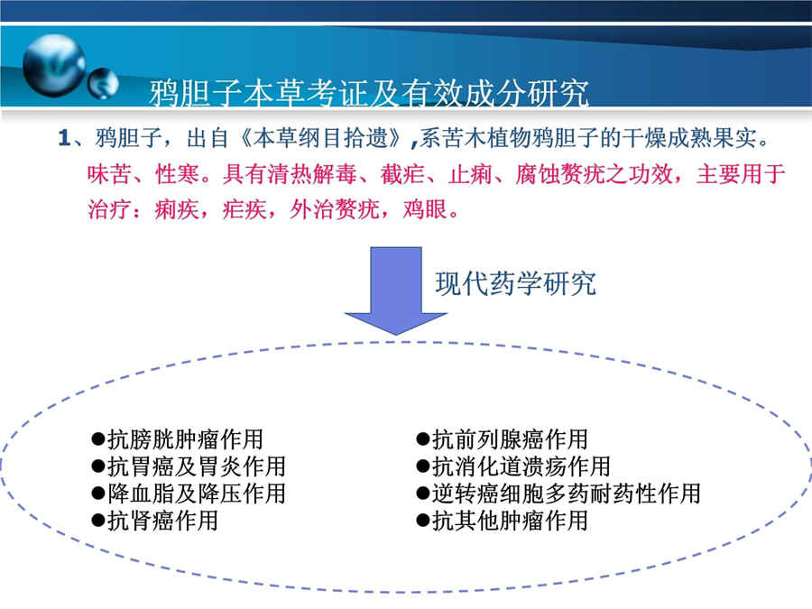 咱家那些事儿（5） 鸡迈